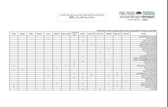 المذكرة التي تهم تدبير الفائض والخصاص داخل الجماعة بالحوز مع المناصب الشاغرة جميع الاسلاك