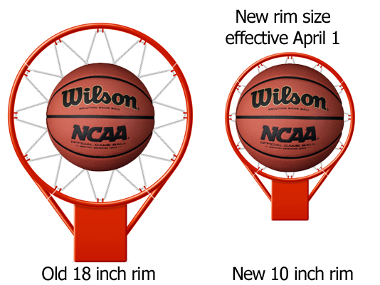 Basketball Rim Size Cut in Half for All Levels - Basketball Manitoba