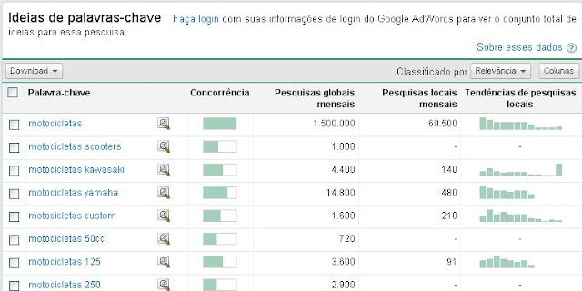 google Adwords