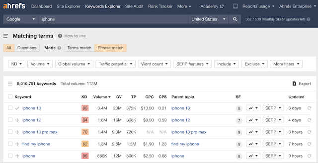 Ahrefs SEO tool