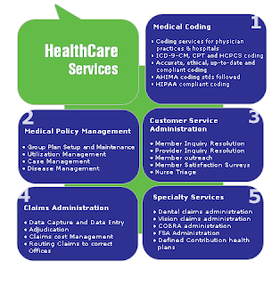 Healthcare Process