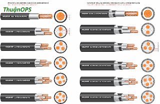 CÁC LOẠI DÂY CÁP ĐIỆN LỰC