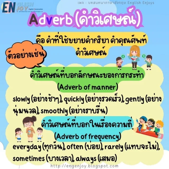 Adverb (คำวิเศษณ์)