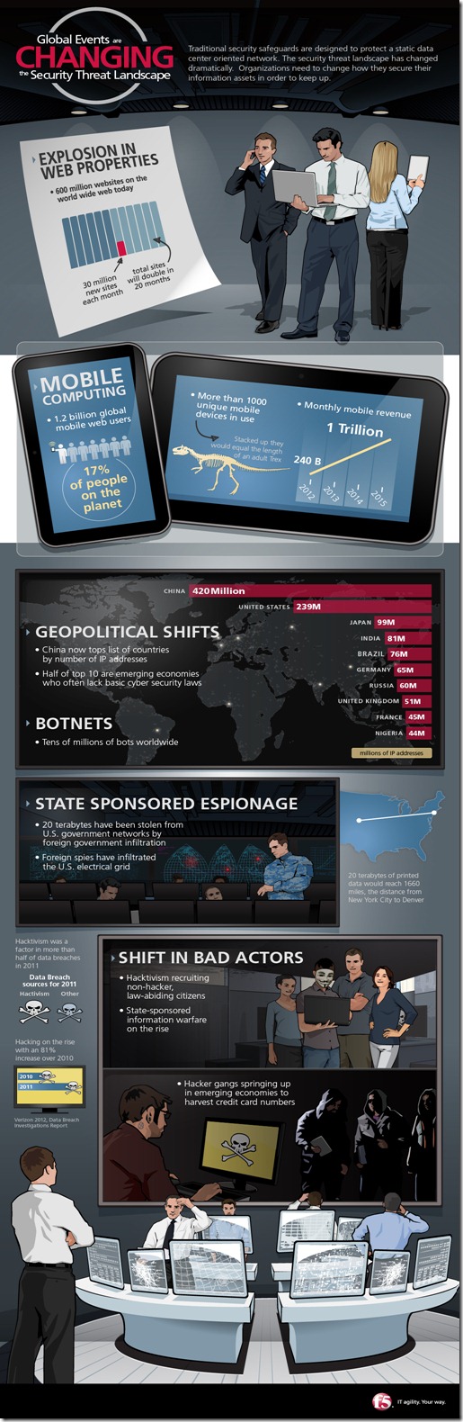 F5_Security-Infograph_RevG-1024_060812