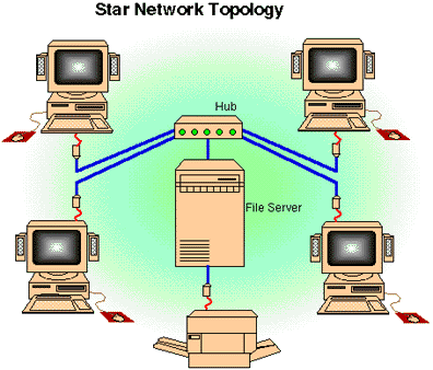 Macam Macam Topologi Jaringan Komputer