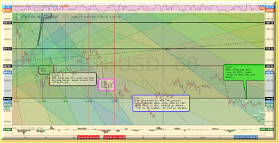 eTH GRAPH