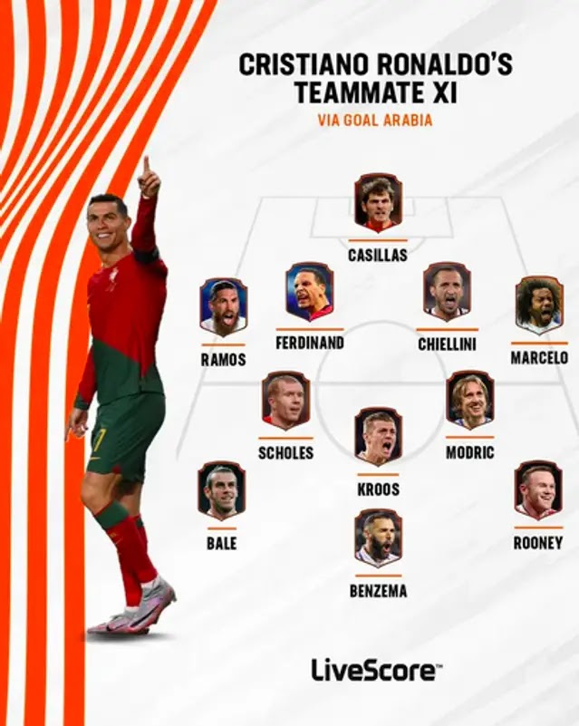 Cristiano Ronaldo snubs Casemiro and Pepe in his Teammate XI selection