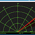 Arduino MEGA 2560 Radar Basic Concept