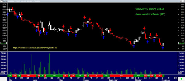  Analisa Harga Saham BMTR 04 November 2015