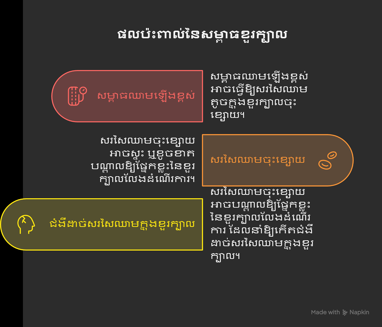 ຮູບພາບ Infographic ກ່ຽວກັບຜົນກະທົບຂອງຄວາມຄຽດ