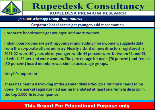 Corporate boardrooms get younger, add more women - Rupeedesk Reports - 24.06.2022