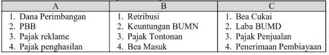 Contoh soal sumber penerimaan pemerintah pusat