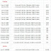 New Core i7-3940XM and Pentium G2120 specifications and prices leaked