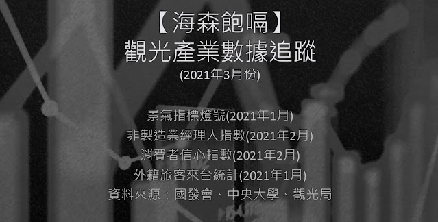 【觀光產業數據追蹤】2021年3月份：總體經濟概況及外籍旅客來台統計