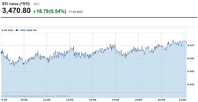 The Straits Times Index STI Intra Day Chart 2015-05-11 http://sgshareinvestor.blogspot.com