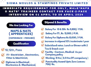 10th Pass, 12th Pass, ITI, And Diploma Jobs Vacancies in Imt Manesar, Gurgaon | Walk-in Interviews Campus Placement 2024