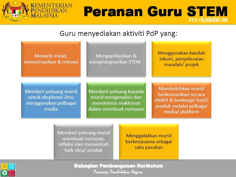 8 Peranan Guru Dalam Melestarikan Pendidikan STEM 