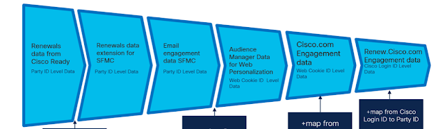 Cisco Career, Cisco Skills, Cisco Jobs, Cisco Prep, Cisco Preparation, Cisco Tutorial and Materials, Cisco Certification, Cisco Guides, Cisco Learning