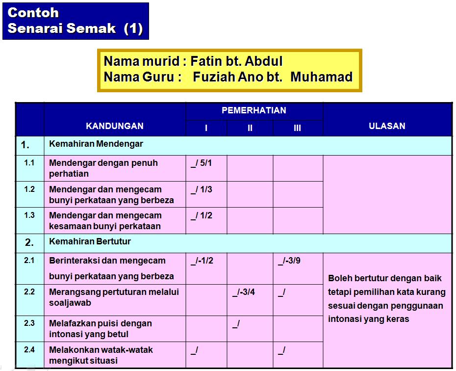 Prasekolah SK.LKTP Sungai Koyan: PENTAKSIRAN