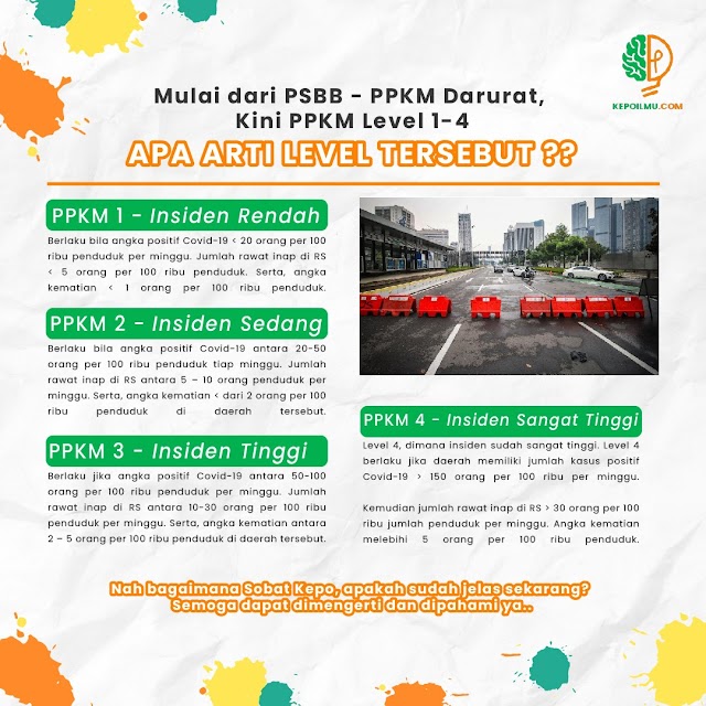 Mulai dari PSBB - PPKM Darurat, Kini PPKM Level 1-4, Apa Arti Level Tersebut?