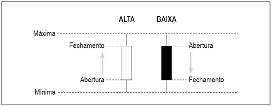 Candlestick