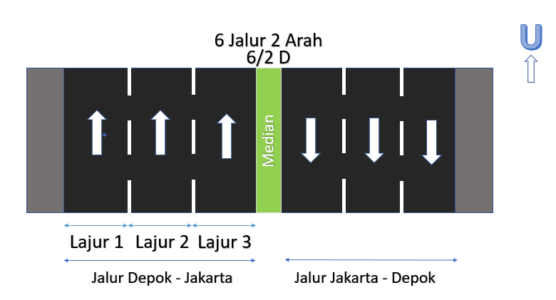 Perbedaan Jalur Dan Lajur