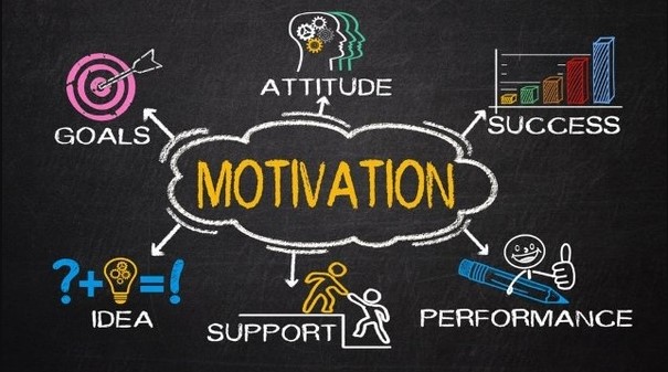 Exactly just what Is actually Motivation?