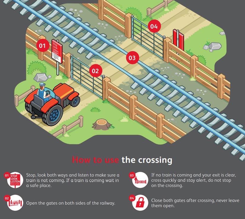 Britain S User Worked Level Crossings Amusing Planet