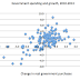 Don't jump on the scatterplot bandwagon! Krugman and austerity