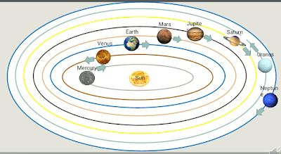 Solar System