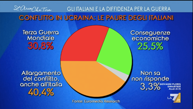 Euromedia Research