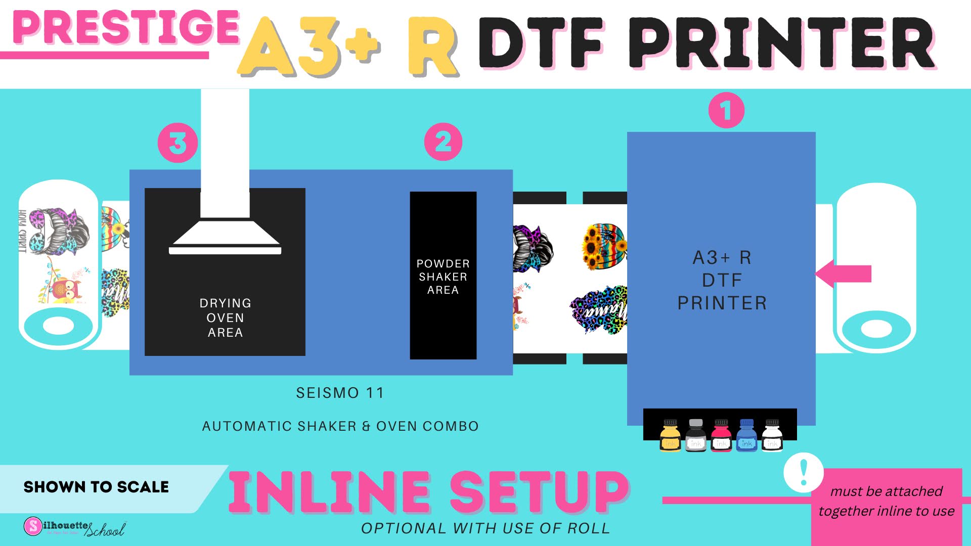 prestige a3+, dtf printer, direct to film, dtf, Prestige A3+ R