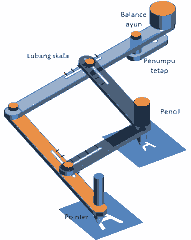 Cara membuat alat gambar (pantograph)  sendiri