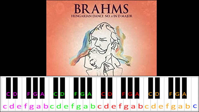 Hungarian Dance No. 6 by Johannes Brahms Piano / Keyboard Easy Letter Notes for Beginners