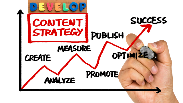 Developing Content Strategy - Tips to Plan, Organize and Engage Your Audience with a Content