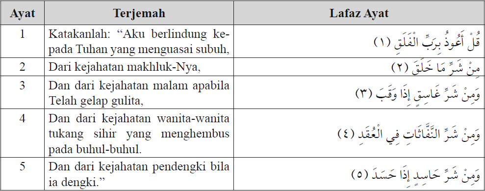 Pesan Surat Al Ikhlas Tentang 1 Pesan Surat Al Ikhlas