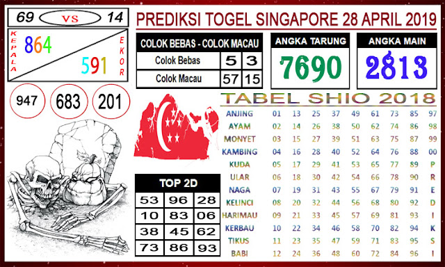  Angka Jitu Togel Minggu Singapore 28 - 04 - 2019