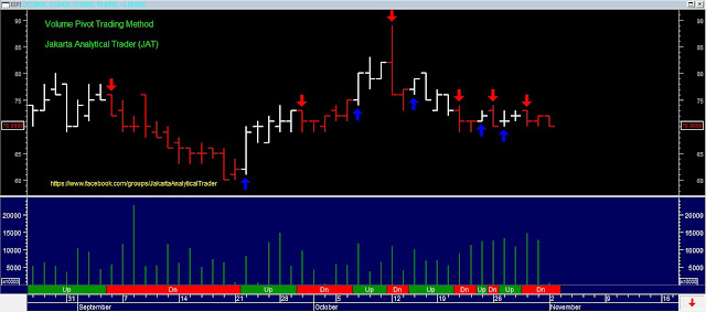 Analisa Harga Saham BIPI 03 November 2015