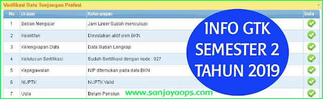 login info gtk guru semester 1 tahun pelajaran 2019 2020