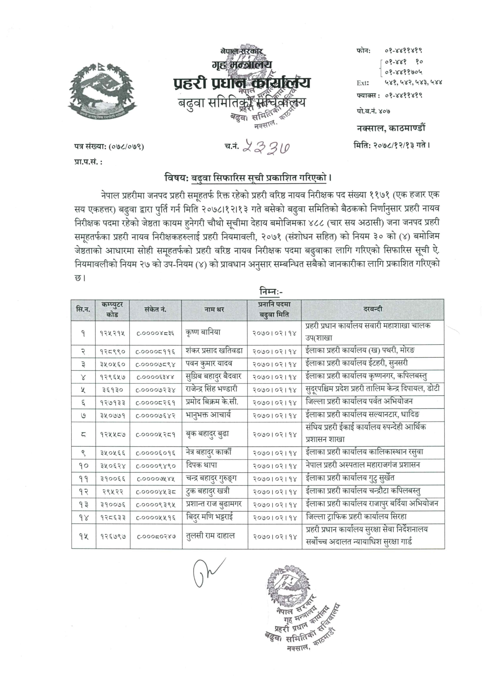 Nepal Police SSI 2078-12-13 Promotion Recommend List