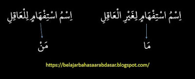 isim istifham lighairi al-'aaqil = maa