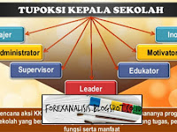 Download Contoh Tugas Pokok dan Fungsi Kepala Sekolah Plus RKS dan RKTS Terbaru 2017