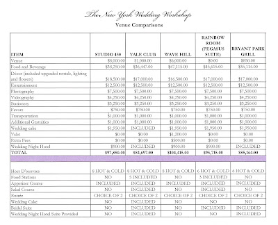  such as a bridal suite wedding cake plus cutting fee and coat check