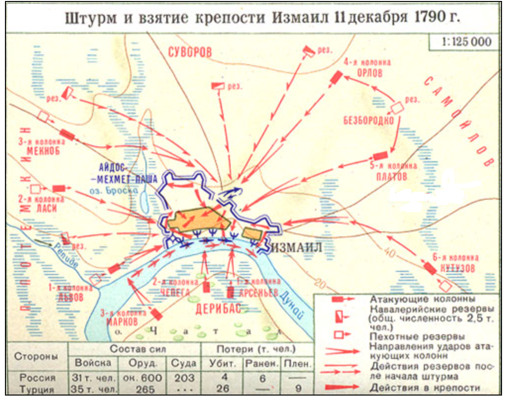 Карта где находятся русские войска. Взятие Измаила карта.