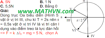 Phuong phap giai nhanh vat ly 12, kinh nghiem giai nhanh trac nghiem vat ly 12