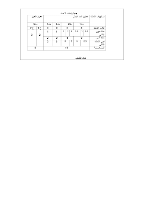 تحميل امتحان رياضيات سنة سادسة الثلاثي الثاني