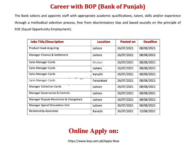 The Bank of Punjab BOP Latest Jobs 2021 – Online Apply