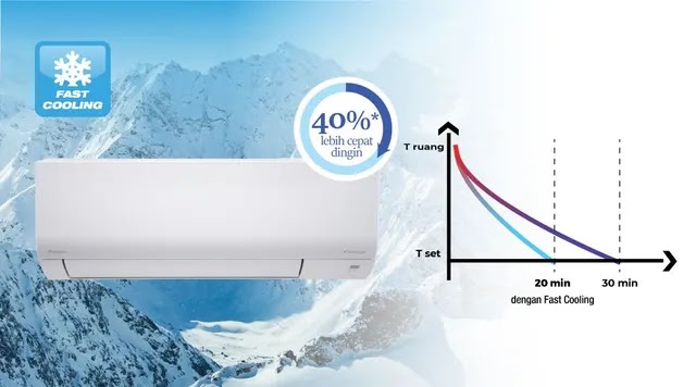 AC EVO Inverter Split Single DAIKIN