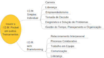 Curso Avançado IDM Formação Facilitadores - Estratégia Comercial