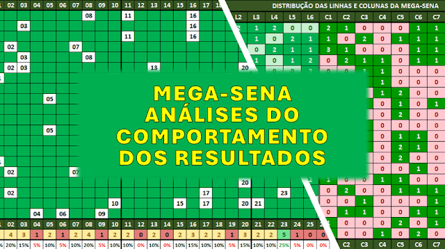 Estatísticas mega sena análises das dezenas